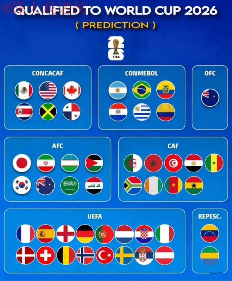 2026世界杯预测手机最新网址 2026世界杯预测手机最新网址