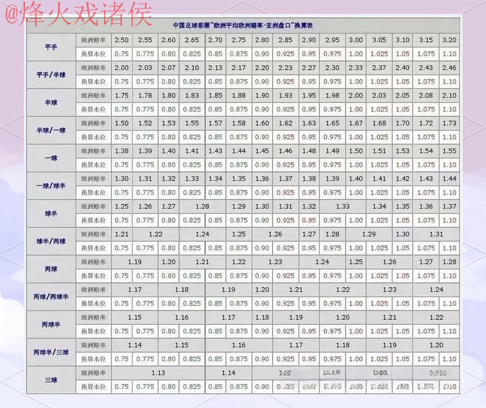 世界杯盘口分析