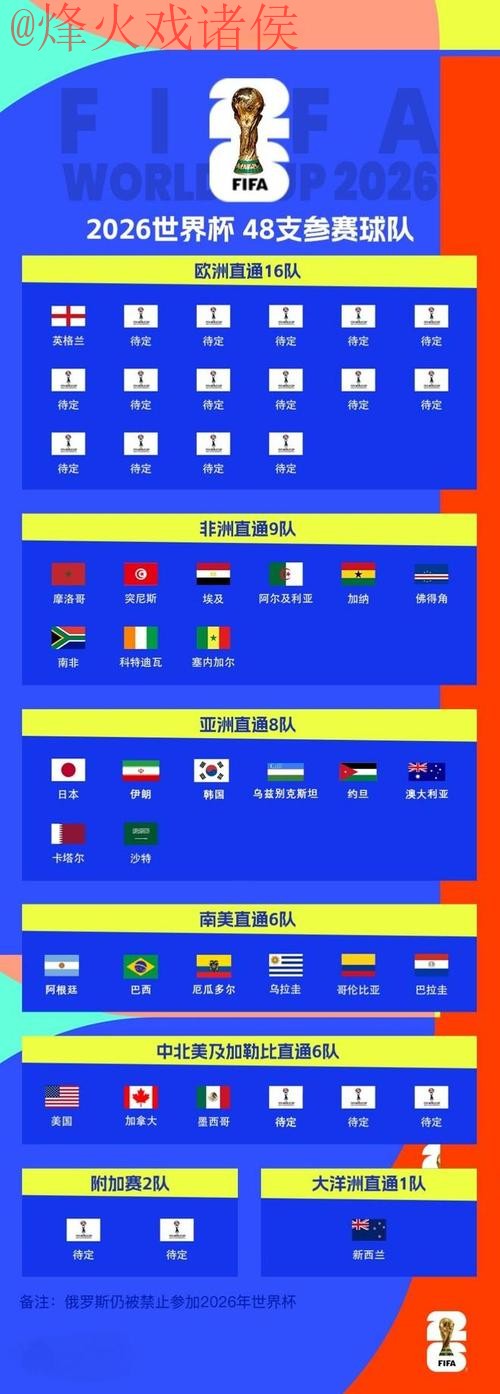 世界杯比分官方